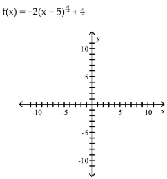 <strong>Use transformations of the graph of to graph the function. </strong> A) B) C) D)