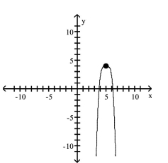 <strong>Use transformations of the graph of to graph the function. </strong> A) B) C) D)