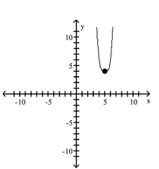 <strong>Use transformations of the graph of to graph the function. </strong> A) B) C) D)