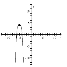 <strong>Use transformations of the graph of to graph the function. </strong> A) B) C) D)