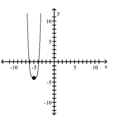 <strong>Use transformations of the graph of to graph the function. </strong> A) B) C) D)