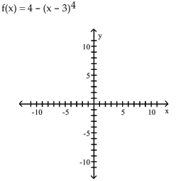 <strong>Use transformations of the graph of to graph the function. </strong> A) B) C) D)