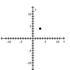 <strong>Use transformations of the graph of to graph the function. </strong> A) B) C) D)