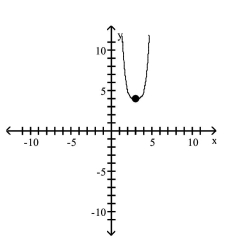 <strong>Use transformations of the graph of to graph the function. </strong> A) B) C) D)
