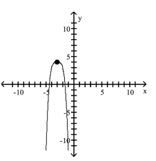 <strong>Use transformations of the graph of to graph the function. </strong> A) B) C) D)