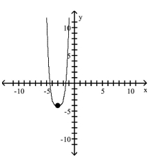 <strong>Use transformations of the graph of to graph the function. </strong> A) B) C) D)