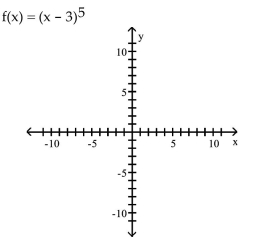 <strong>Use transformations of the graph of to graph the function. </strong> A) B) C) D)
