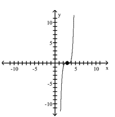 <strong>Use transformations of the graph of to graph the function. </strong> A) B) C) D)