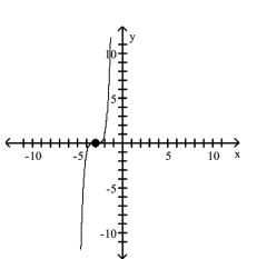 <strong>Use transformations of the graph of to graph the function. </strong> A) B) C) D)