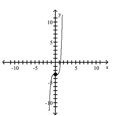 <strong>Use transformations of the graph of to graph the function. </strong> A) B) C) D)