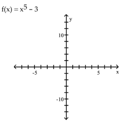 <strong>Use transformations of the graph of to graph the function. </strong> A) B) C) D)