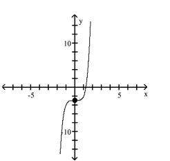 <strong>Use transformations of the graph of to graph the function. </strong> A) B) C) D)