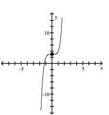 <strong>Use transformations of the graph of to graph the function. </strong> A) B) C) D)