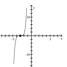 <strong>Use transformations of the graph of to graph the function. </strong> A) B) C) D)