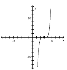 <strong>Use transformations of the graph of to graph the function. </strong> A) B) C) D)