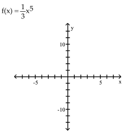 <strong>Use transformations of the graph of to graph the function. </strong> A) B) C) D)