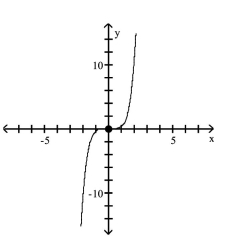 <strong>Use transformations of the graph of to graph the function. </strong> A) B) C) D)