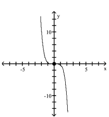 <strong>Use transformations of the graph of to graph the function. </strong> A) B) C) D)