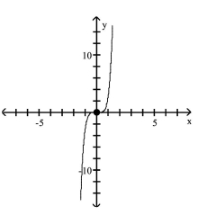 <strong>Use transformations of the graph of to graph the function. </strong> A) B) C) D)