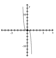 <strong>Use transformations of the graph of to graph the function. </strong> A) B) C) D)