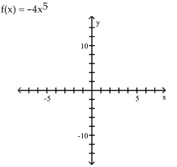 <strong>Use transformations of the graph of to graph the function. </strong> A) B) C) D)