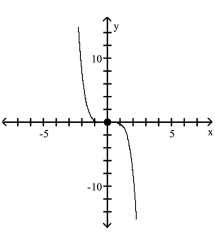 <strong>Use transformations of the graph of to graph the function. </strong> A) B) C) D)