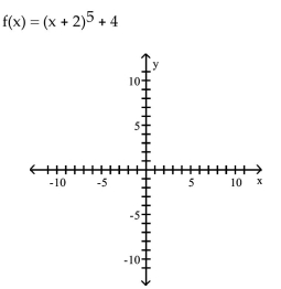 <strong>Use transformations of the graph of to graph the function. </strong> A) B) C) D)