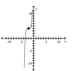<strong>Use transformations of the graph of to graph the function. </strong> A) B) C) D)