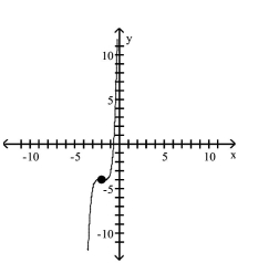 <strong>Use transformations of the graph of to graph the function. </strong> A) B) C) D)