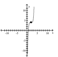 <strong>Use transformations of the graph of to graph the function. </strong> A) B) C) D)