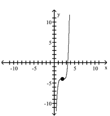 <strong>Use transformations of the graph of to graph the function. </strong> A) B) C) D)