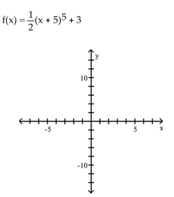 <strong>Use transformations of the graph of to graph the function. </strong> A) B) C) D)