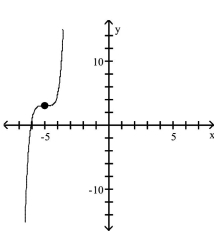 <strong>Use transformations of the graph of to graph the function. </strong> A) B) C) D)