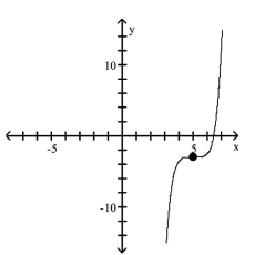 <strong>Use transformations of the graph of to graph the function. </strong> A) B) C) D)