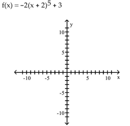 <strong>Use transformations of the graph of to graph the function. </strong> A) B) C) D)