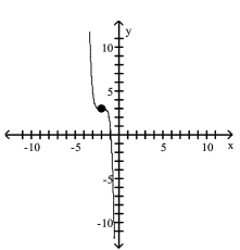 <strong>Use transformations of the graph of to graph the function. </strong> A) B) C) D)