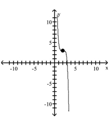<strong>Use transformations of the graph of to graph the function. </strong> A) B) C) D)