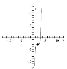 <strong>Use transformations of the graph of to graph the function. </strong> A) B) C) D)