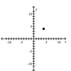 <strong>Use transformations of the graph of to graph the function. </strong> A) B) C) D)