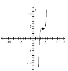 <strong>Use transformations of the graph of to graph the function. </strong> A) B) C) D)