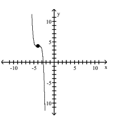 <strong>Use transformations of the graph of to graph the function. </strong> A) B) C) D)