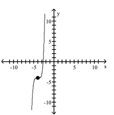 <strong>Use transformations of the graph of to graph the function. </strong> A) B) C) D)