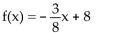 Determine the slope and y-intercept of the function. - 
