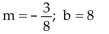 <strong>Determine the slope and y-intercept of the function. </strong> A) B) C) D)
