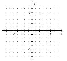 Use the slope and y-intercept to graph the linear function. -g(x)= -3x - 1  