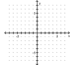 Use the slope and y-intercept to graph the linear function. -p(x)= -x - 5  