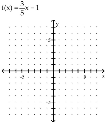 Use the slope and y-intercept to graph the linear function. - 