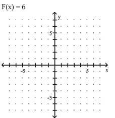 Use the slope and y-intercept to graph the linear function. - 