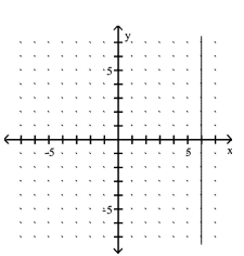 <strong>Use the slope and y-intercept to graph the linear function. </strong> A) B) C) D)