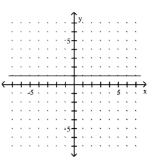 <strong>Use the slope and y-intercept to graph the linear function. </strong> A) B) C) D)